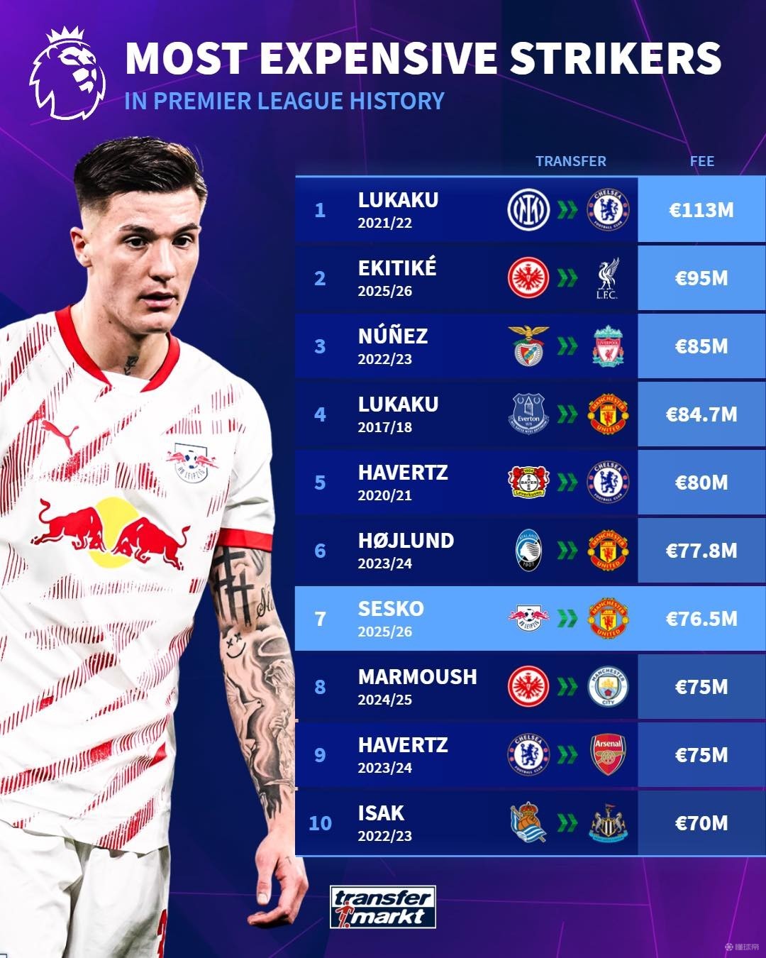 球员选择提 球员选择提